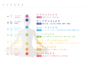 チャクラとは?7つのエネルギーセンターと心・体・魂への影響を徹底解説 | AZUL(アズール)